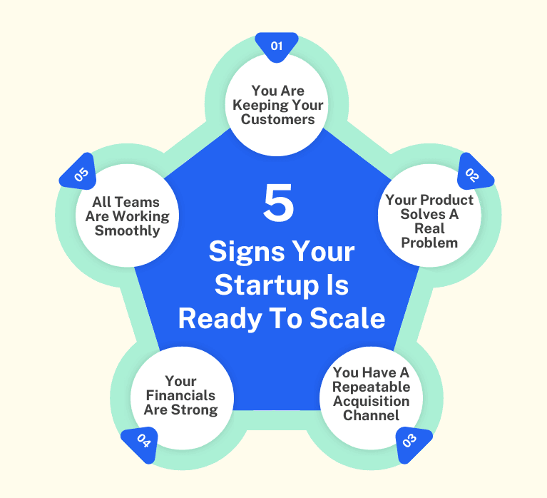 01 How To Scale A Startup - Signs Your Startup Is Ready To Scale.png