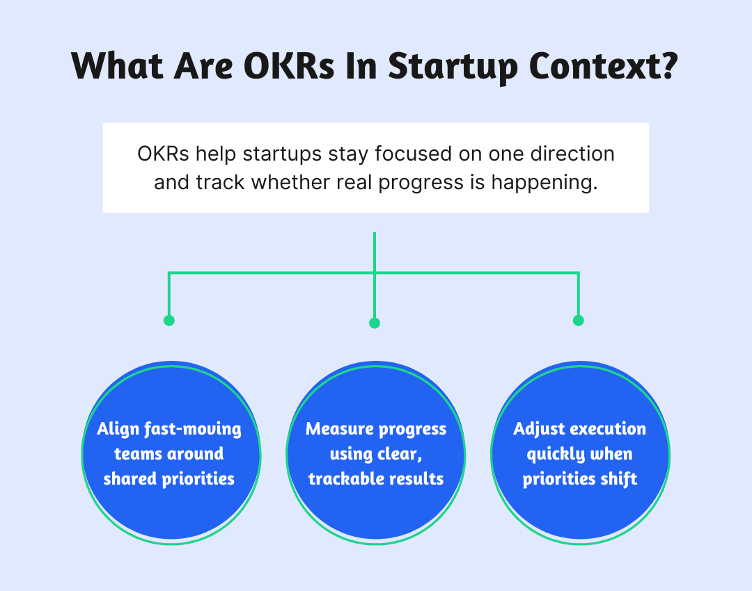 How to Use OKR for Startups Without Overcomplicating It thumbnail