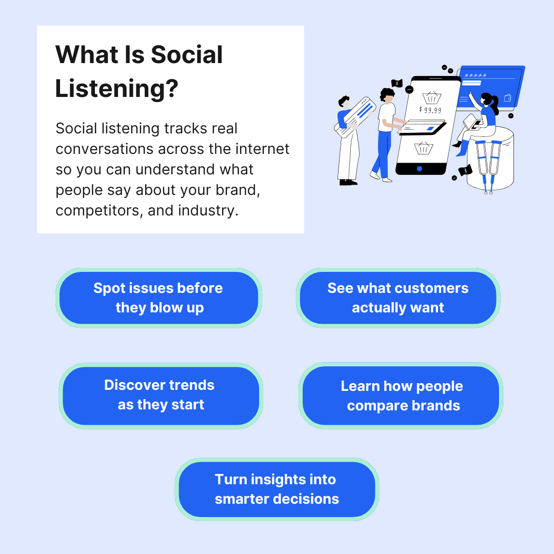 01 Social Listening - What Is Social Listening.png