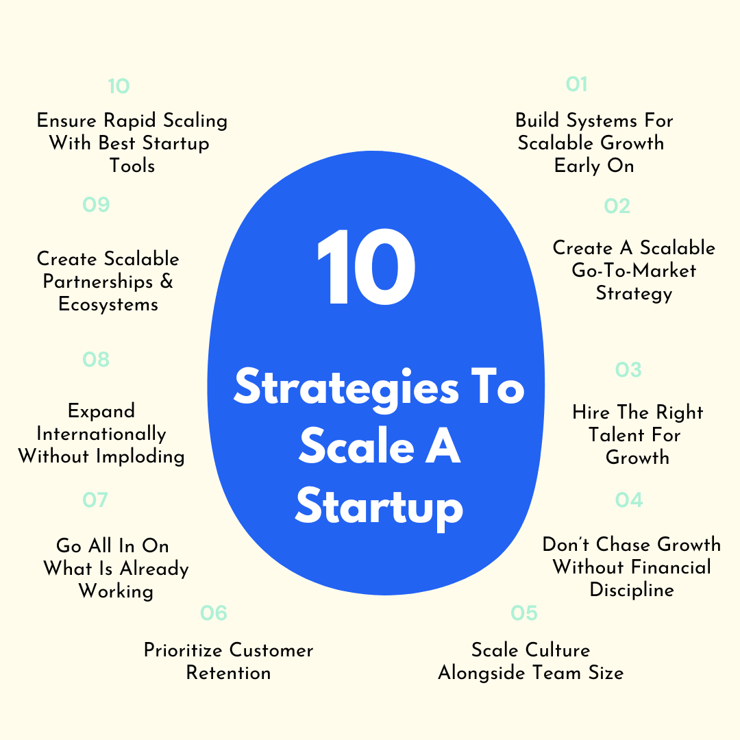 02 How To Scale A Startup - Strategies To Scale A Startup.png