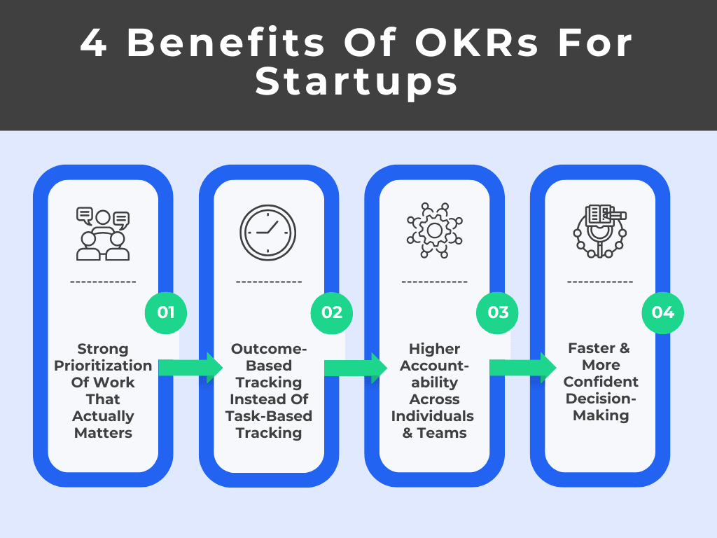 02 OKR For Startups - 4 Benefits.png