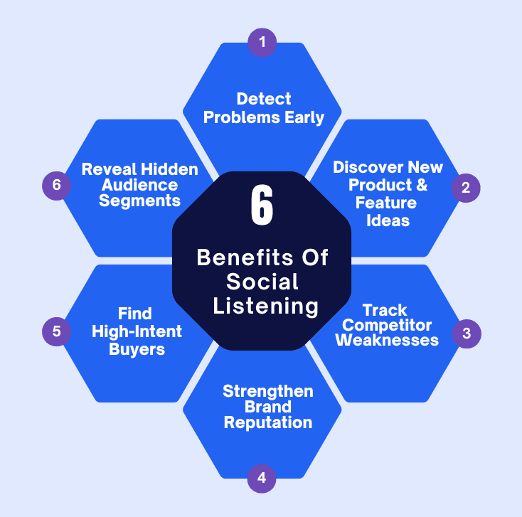 02 Social Listening - 6 Benefits.png