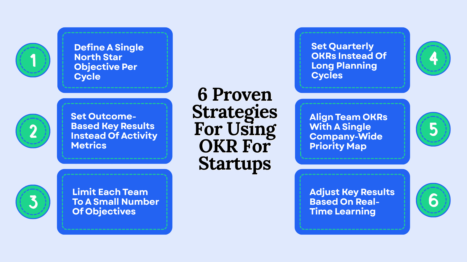 03 OKR For Startups - 6 Strategies.png