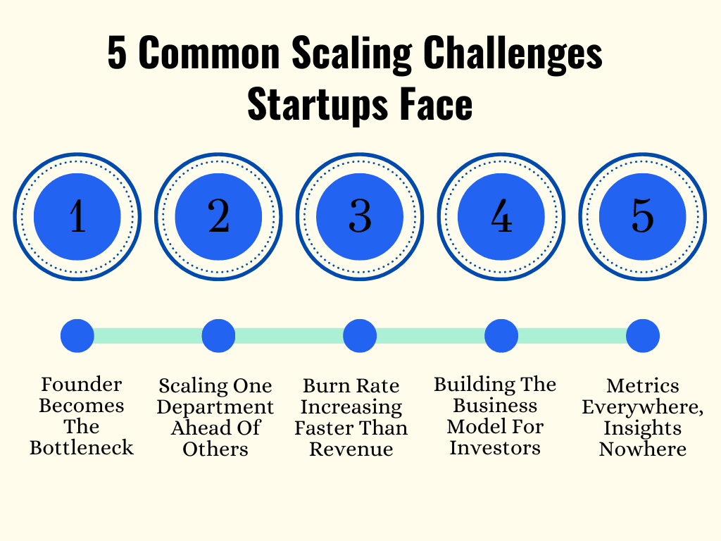 How To Effectively Scale A Startup In 2026 + Examples thumbnail