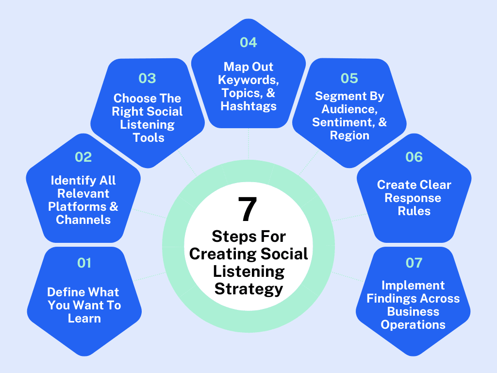 Social Listening: How to Turn Online Conversations Into Customers thumbnail