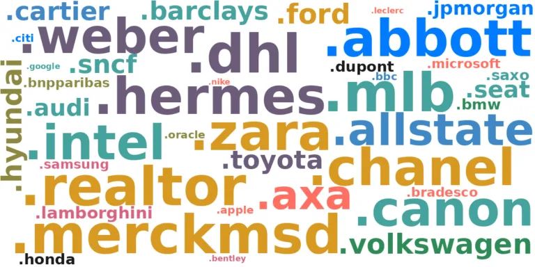 The Next Round of Domain Extensions Is Coming — Here’s Why Your Brand Shouldn’t Miss It thumbnail